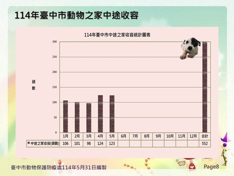 投影片8