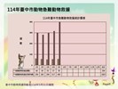 投影片9