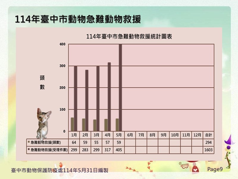 投影片9