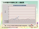 投影片10