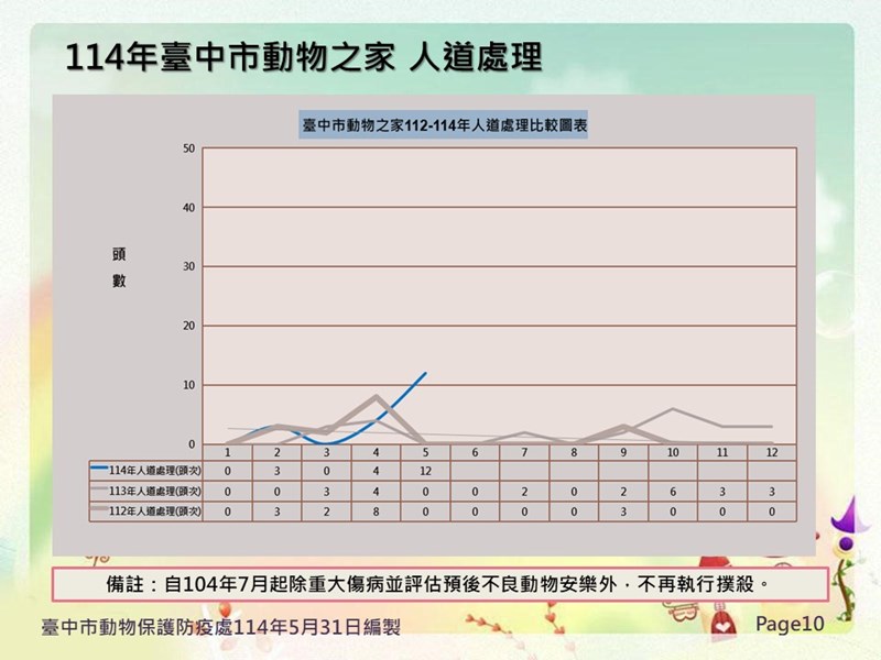 投影片10