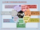投影片2