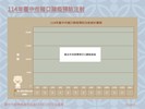投影片4