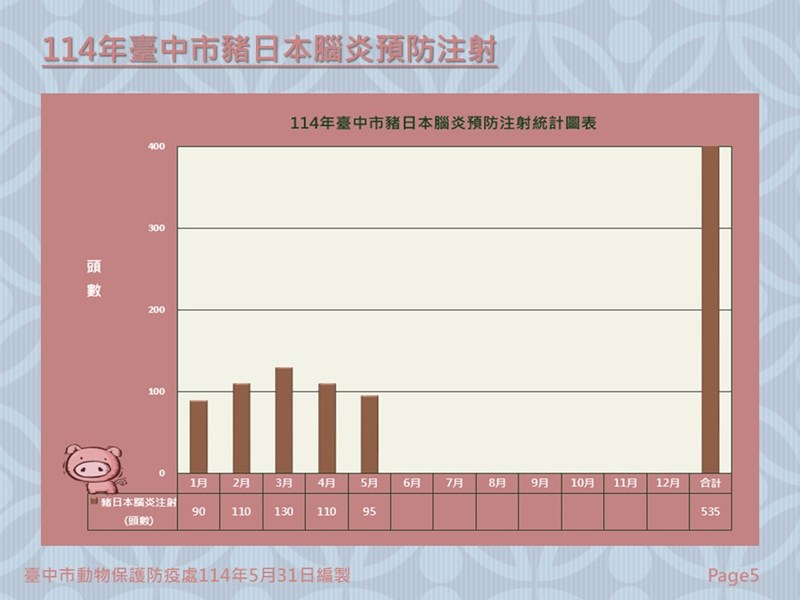 投影片5