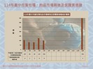 投影片7