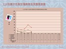投影片8