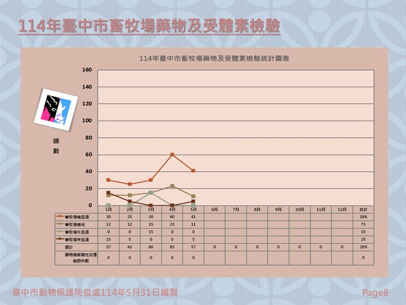 投影片8