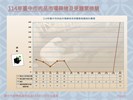投影片9