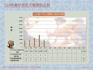 投影片10