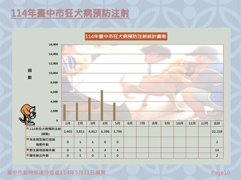 投影片10