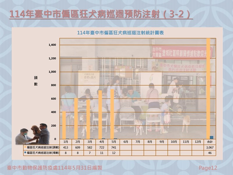 投影片12