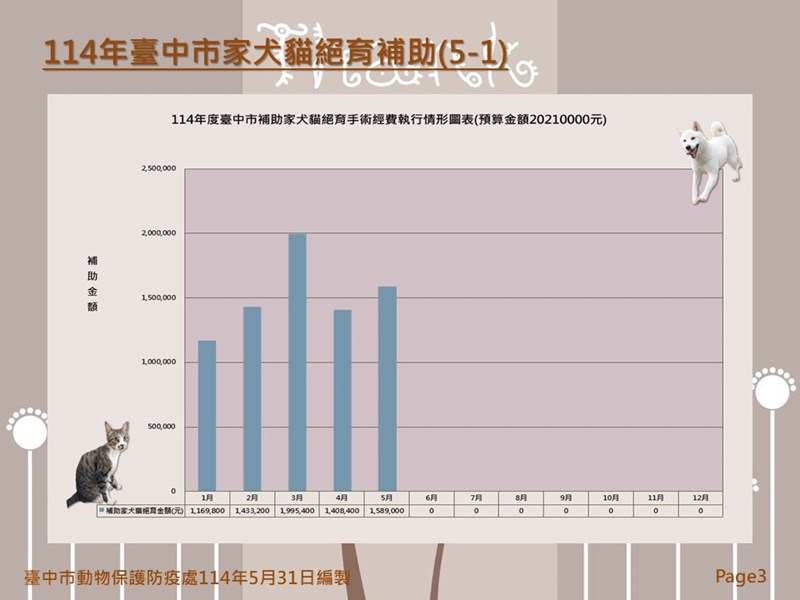 投影片3