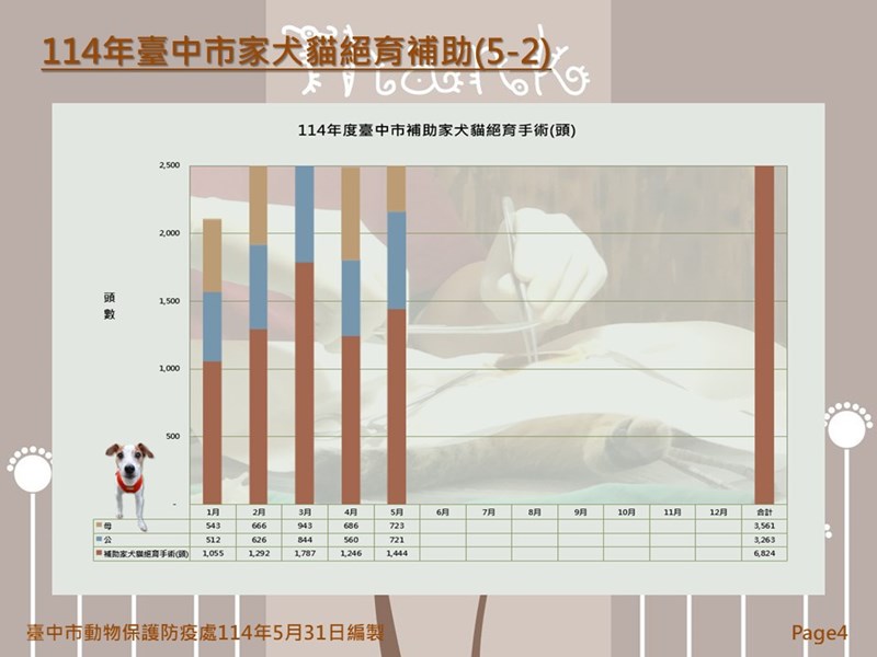 投影片4