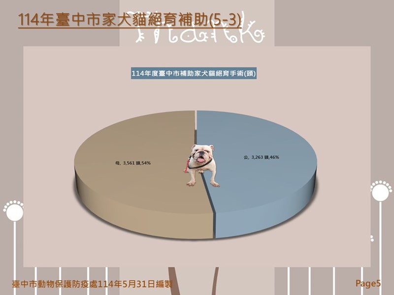 投影片5