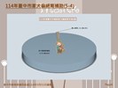 投影片6