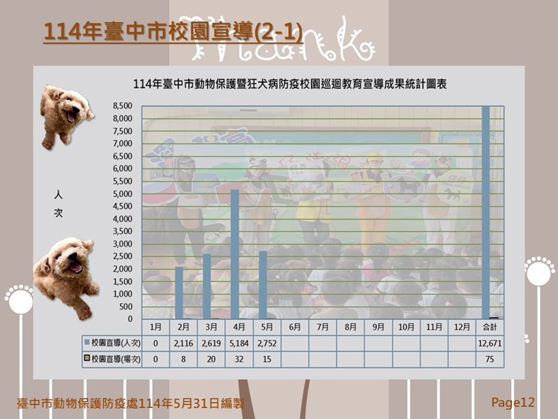 投影片12