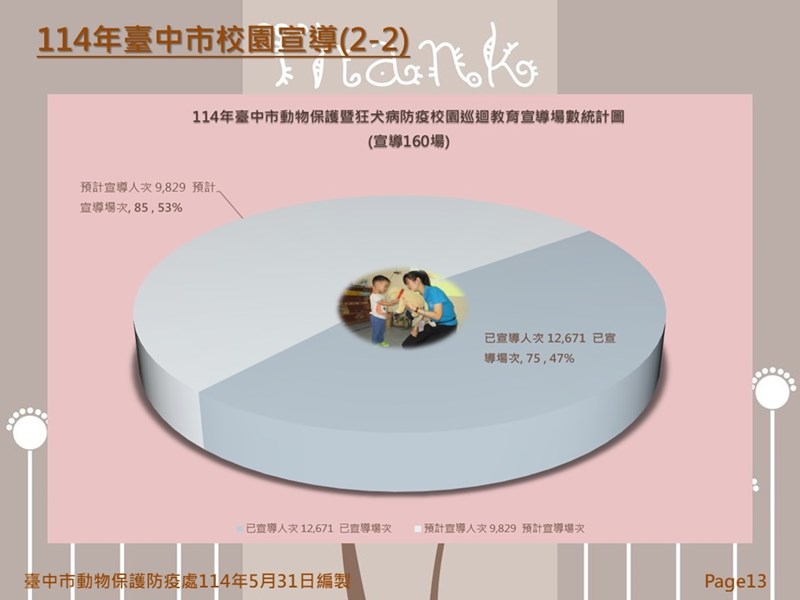 投影片13