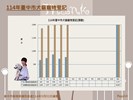 投影片14