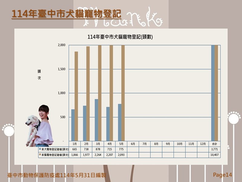 投影片14