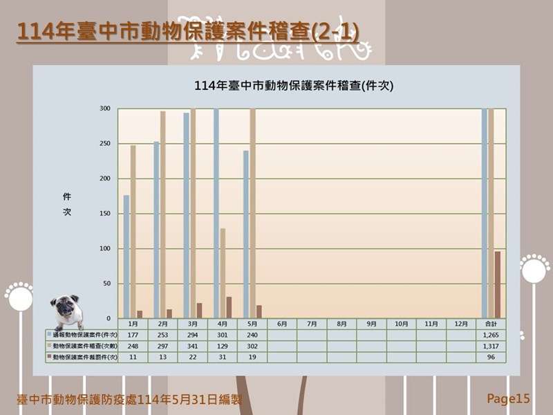 投影片15