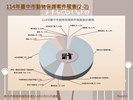 投影片16