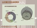投影片18