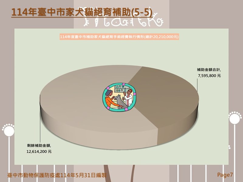 投影片7