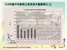 投影片4