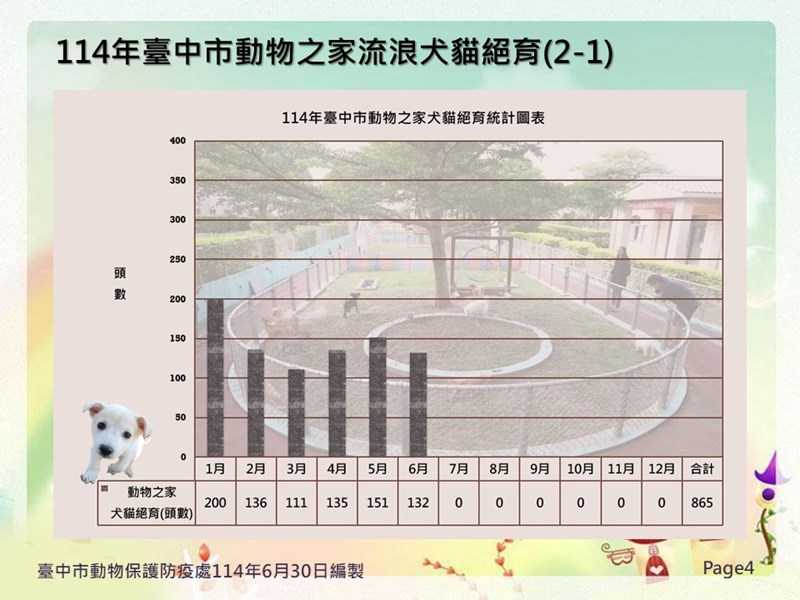 投影片4