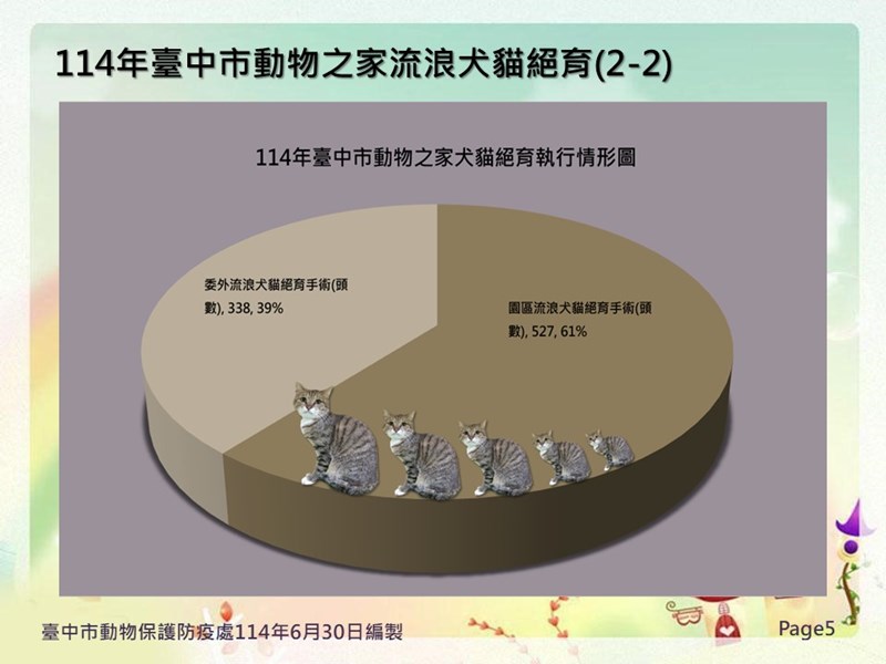 投影片5
