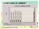投影片6