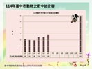 投影片8