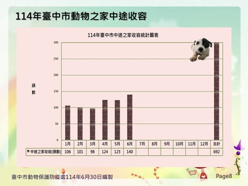 投影片8