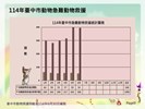 投影片9