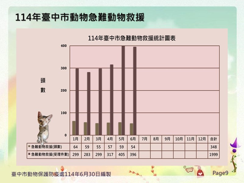 投影片9