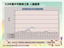 投影片10