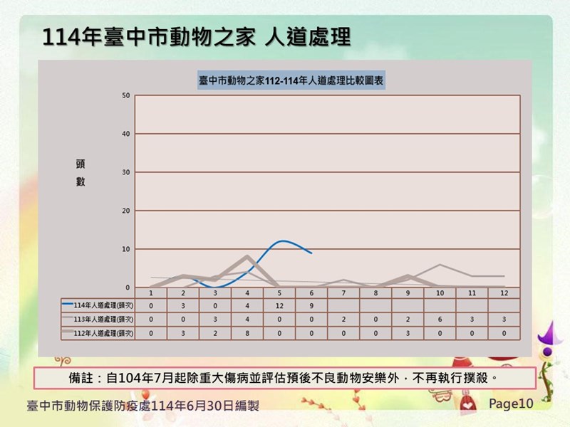 投影片10