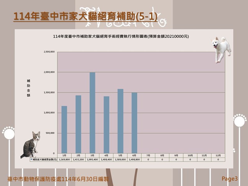 投影片3