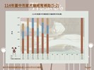 投影片4