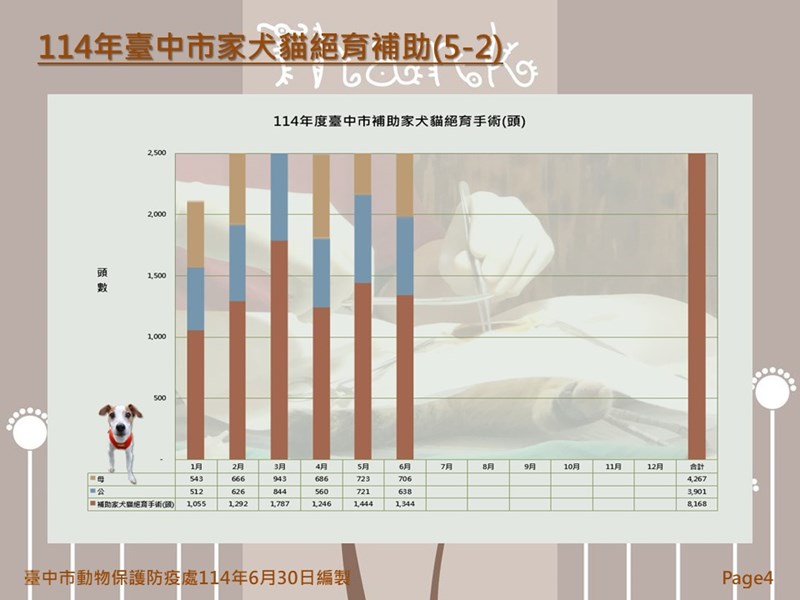 投影片4