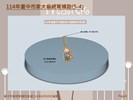 投影片6