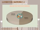 投影片7