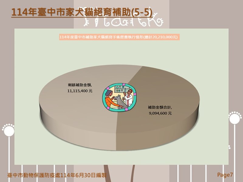 投影片7