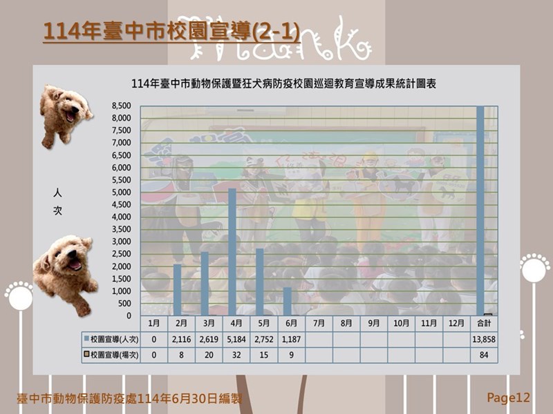 投影片12