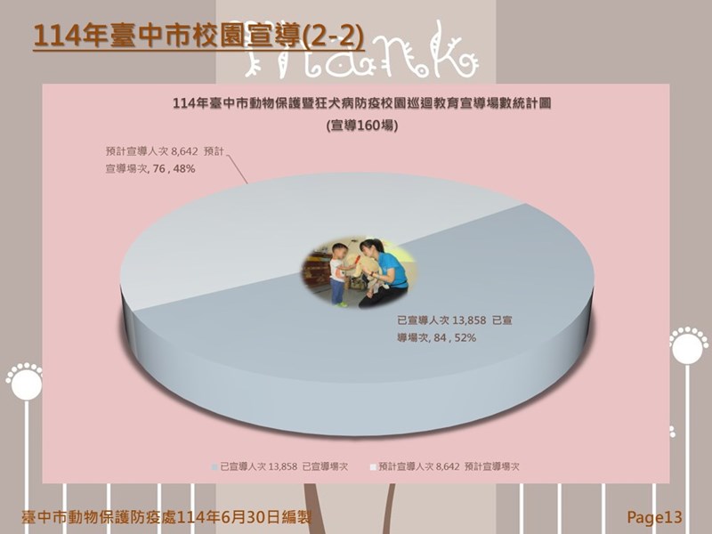 投影片13