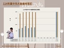 投影片14