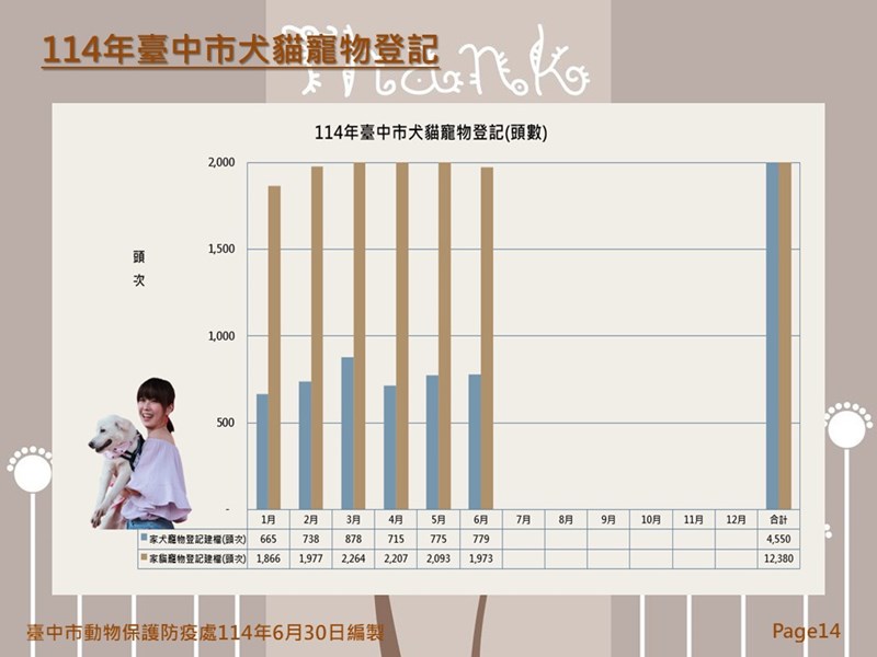 投影片14