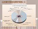 投影片16