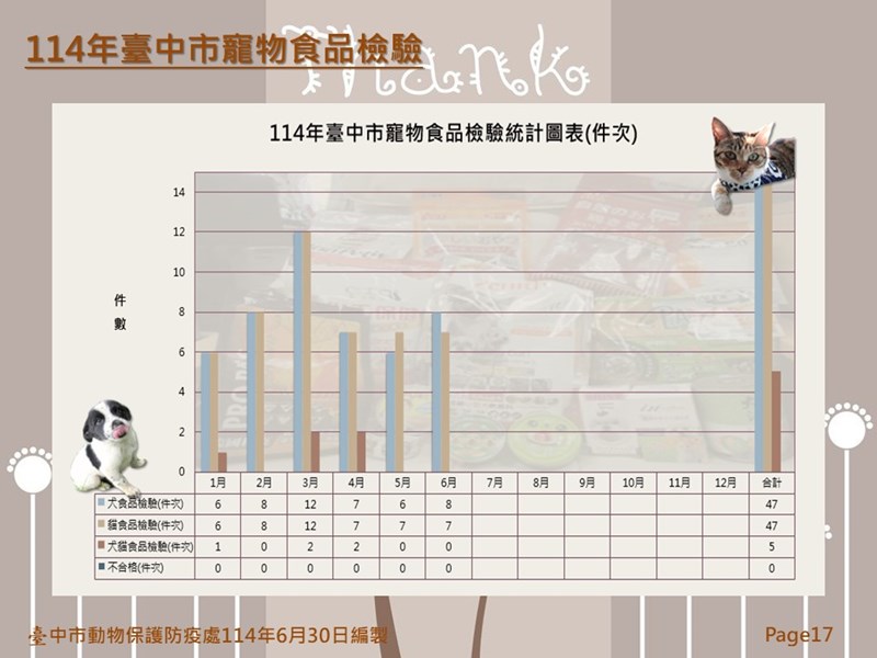 投影片17