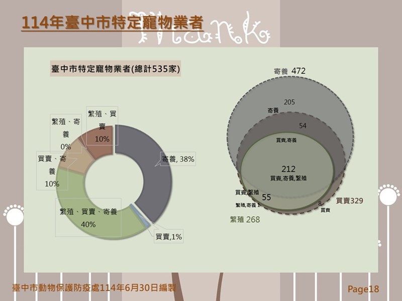 投影片18
